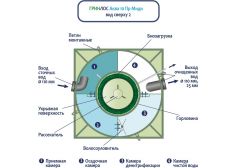 Гринлос Аква 10 Миди