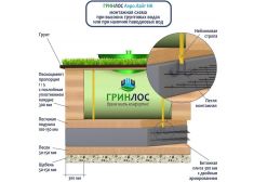 Гринлос Аэро Лайт 7 НК Лонг