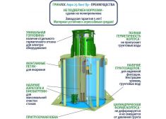 Гринлос Аэро 25 Пр Лонг
